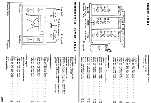 5W640P; Blaupunkt Ideal, (ID = 95893) Radio