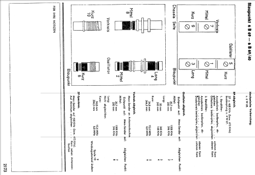 6B69 ; Blaupunkt Ideal, (ID = 658810) Radio