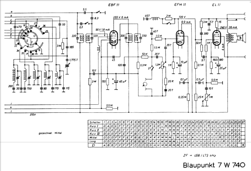 7W740; Blaupunkt Ideal, (ID = 368943) Radio