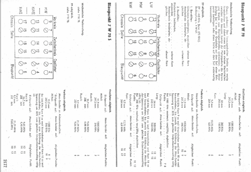 7W78; Blaupunkt Ideal, (ID = 6628) Radio