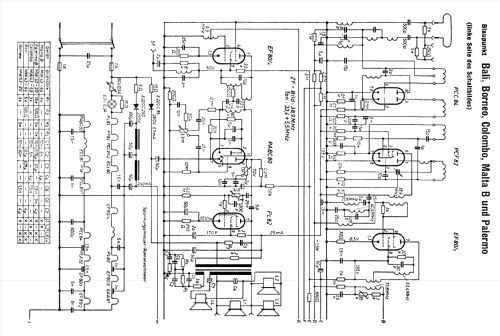 Bali 7222 Ausf. C; Blaupunkt Ideal, (ID = 250210) Television