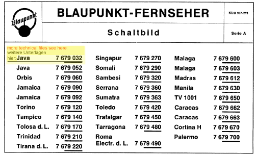 Caracas 7.679.662; Blaupunkt Ideal, (ID = 788055) Télévision