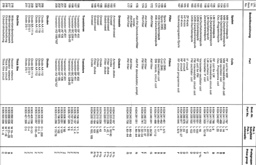 Dortmund 7.632.652 ab 5200001; Blaupunkt Ideal, (ID = 1007131) Autoradio