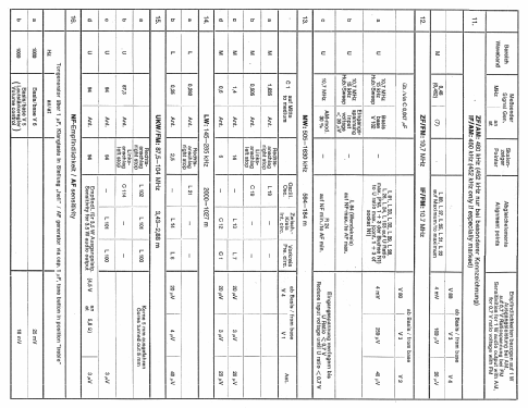 Düsseldorf FR 7.632.635 ab 4450001; Blaupunkt Ideal, (ID = 394192) Car Radio