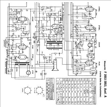 F3053; Blaupunkt Ideal, (ID = 251899) TV Radio