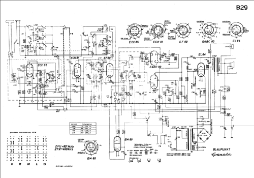 Granada 2221; Blaupunkt Ideal, (ID = 113878) Radio