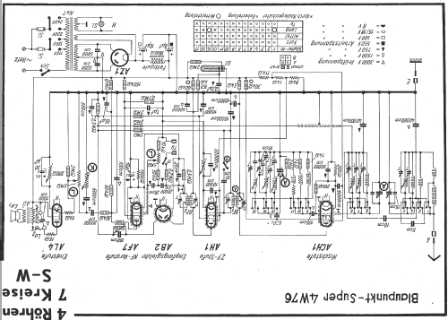 Großsuper 4W76; Blaupunkt Ideal, (ID = 13845) Radio