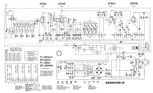 Hannover III ab Q 344001; Blaupunkt Ideal, (ID = 686614) Car Radio