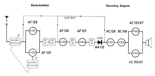 Hildesheim ab X 1700001; Blaupunkt Ideal, (ID = 576244) Car Radio