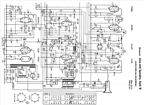 Java F2154; Blaupunkt Ideal, (ID = 251857) Télévision