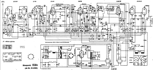 Köln ab 914930; Blaupunkt Ideal, (ID = 66828) Car Radio