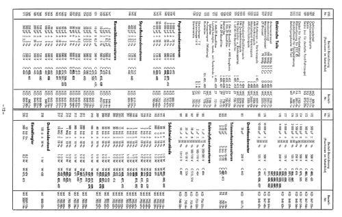 Köln Transistor US 3898 ab G 310001; Blaupunkt Ideal, (ID = 1069073) Car Radio