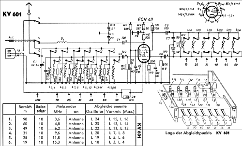 Kurzwellen-Vorsatzgerät KV601; Blaupunkt Ideal, (ID = 604977) Converter