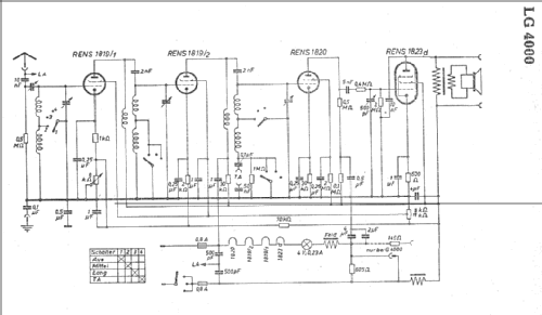 LG4000; Blaupunkt Ideal, (ID = 7221) Radio