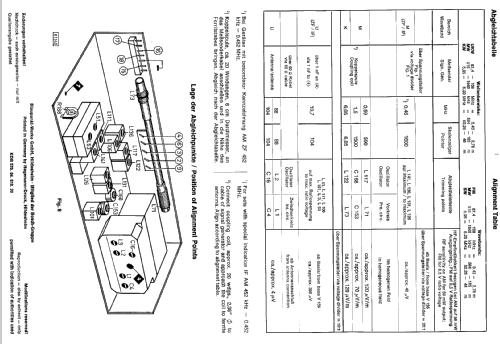 Lido de Luxe K 7.650.700; Blaupunkt Ideal, (ID = 294613) Radio