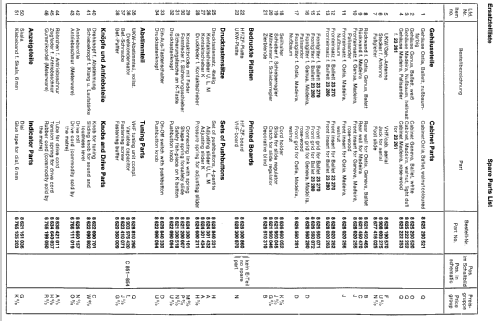 Madeira 7.623.260; Blaupunkt Ideal, (ID = 292263) Radio