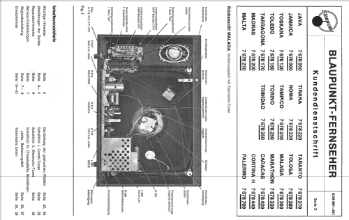 Malaga 7.678.300; Blaupunkt Ideal, (ID = 388766) Television