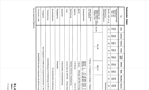 Malaga 7.678.300; Blaupunkt Ideal, (ID = 388770) Television