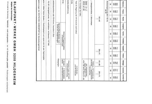 Malaga 7.678.300; Blaupunkt Ideal, (ID = 388771) Television