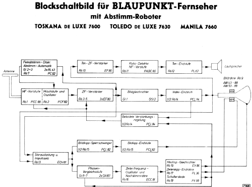 Manila 7660; Blaupunkt Ideal, (ID = 1771815) Television