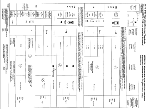 Melbourne M 21 7.641.648.010; Blaupunkt Ideal, (ID = 611016) Car Radio