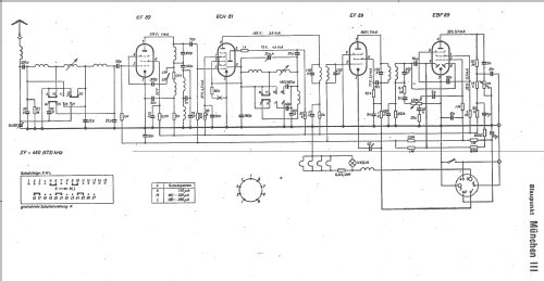 München III ; Blaupunkt Ideal, (ID = 11347) Car Radio