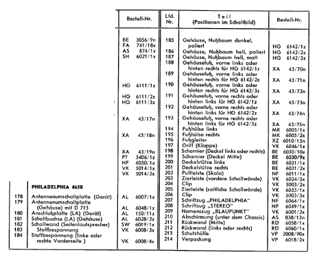Philadelphia-Vollstereo 4650; Blaupunkt Ideal, (ID = 66258) Radio