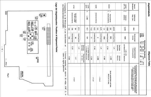 Skipper 7.655.070; Blaupunkt Ideal, (ID = 1762100) Radio