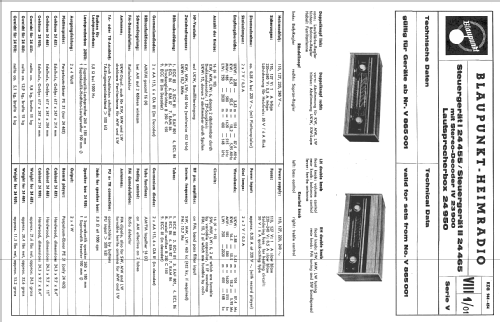 Steuergerät II 24 465; Blaupunkt Ideal, (ID = 197366) Radio