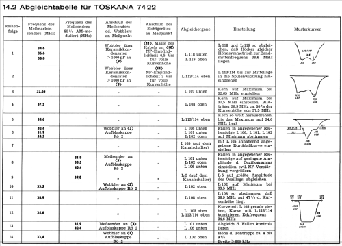 Toskana 7422; Blaupunkt Ideal, (ID = 1020465) Television