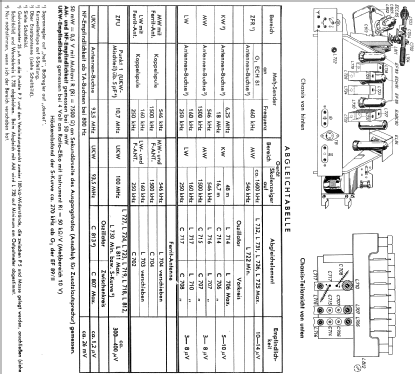 Virginia 2530; Blaupunkt Ideal, (ID = 112418) Radio