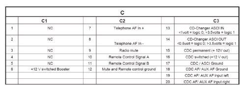 Alfa 937 High 7.649.378.316; Blaupunkt Ideal, (ID = 2582245) Car Radio