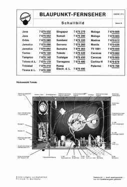 Caracas 7.679.662; Blaupunkt Ideal, (ID = 2946329) Television