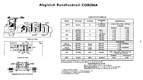 Corona 7245 Rdf.-Ch= Milano; Blaupunkt Ideal, (ID = 2514862) TV Radio