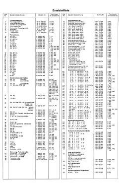 CTV1981 7.668.170; Blaupunkt Ideal, (ID = 3037719) Television