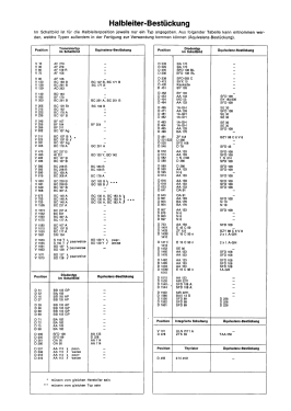 CTV1981 7.668.170; Blaupunkt Ideal, (ID = 3037722) Television