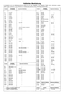 CTV2007 7.660.770; Blaupunkt Ideal, (ID = 2966615) Television