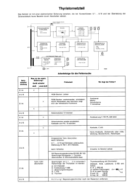 CTV250 7.660.211; Blaupunkt Ideal, (ID = 2969398) Television