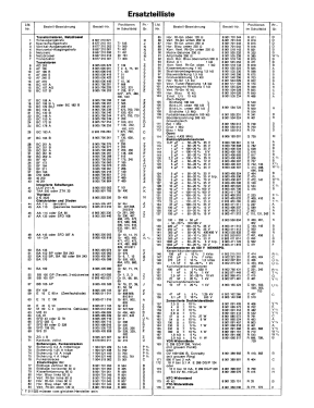 CTV250 7.660.211; Blaupunkt Ideal, (ID = 2969410) Television