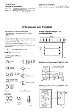 CTV250 7.661.210; Blaupunkt Ideal, (ID = 2976276) Television