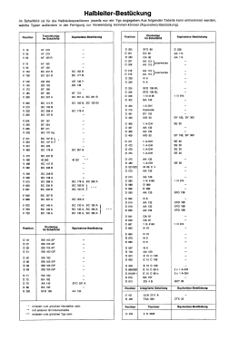 CTV250 7.661.210; Blaupunkt Ideal, (ID = 2976284) Television