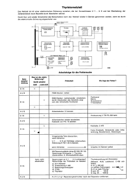 CTV250 7.661.210; Blaupunkt Ideal, (ID = 2976288) Television