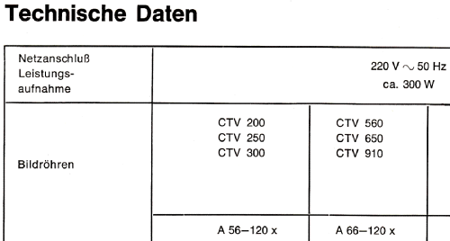 CTV650 7.660.330; Blaupunkt Ideal, (ID = 2930929) Television