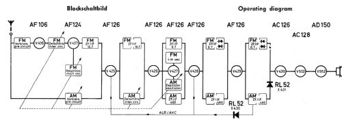 Essen ATR ab U 300001; Blaupunkt Ideal, (ID = 2516676) Car Radio