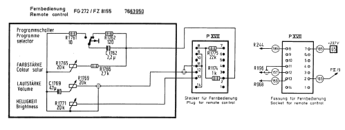 Fernbedienung FG272 7.663.950; Blaupunkt Ideal, (ID = 2496085) mod-past25