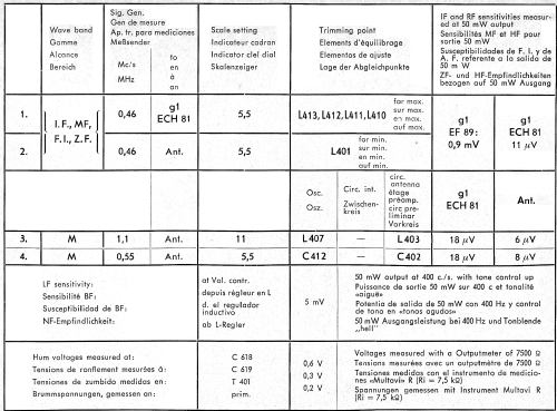 Hamburg ab K 18001; Blaupunkt Ideal, (ID = 2504166) Car Radio