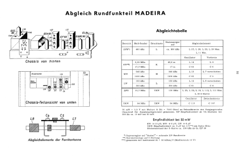 Madeira F 3654; Blaupunkt Ideal, (ID = 2432294) TV Radio