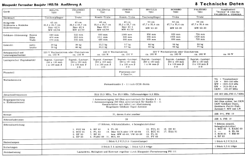 Malta 7220; Blaupunkt Ideal, (ID = 2515032) Television