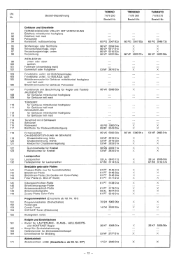 Malta 7.678.210; Blaupunkt Ideal, (ID = 2935308) Television