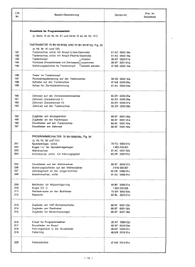 Malta 7.678.210; Blaupunkt Ideal, (ID = 2935310) Television